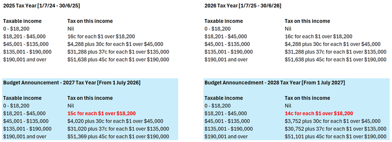 Tax Cuts 1
